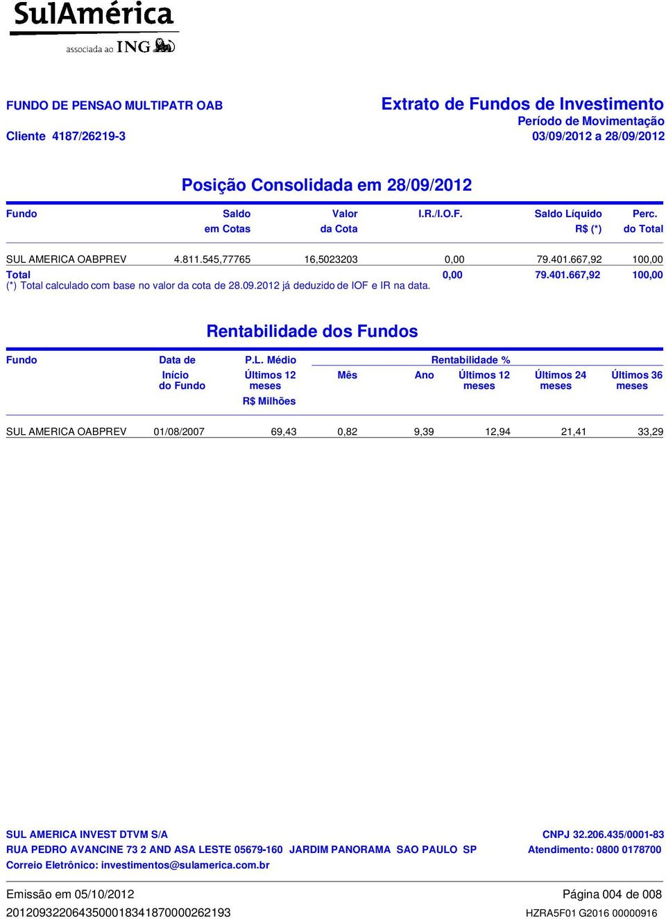 667,92 100,00 Total 0,00 79.401.667,92 100,00 (*) Total calculado com base no valor da cota de 28.09.2012 já deduzido de IOF e IR na data. Rentabilidade dos Fundos Fundo Data de P.