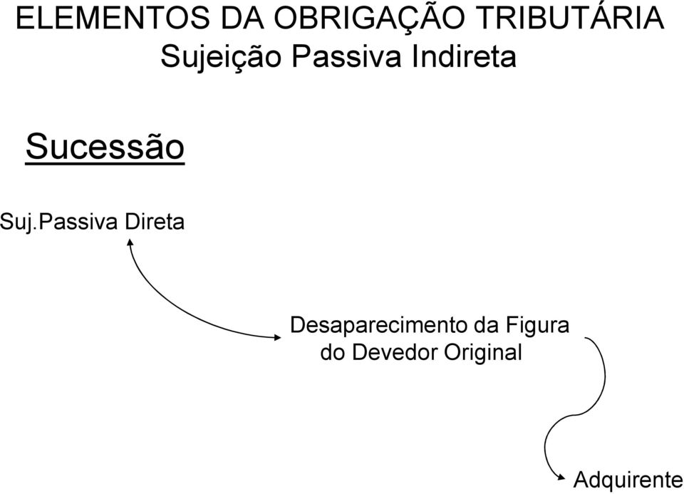 Passiva Direta