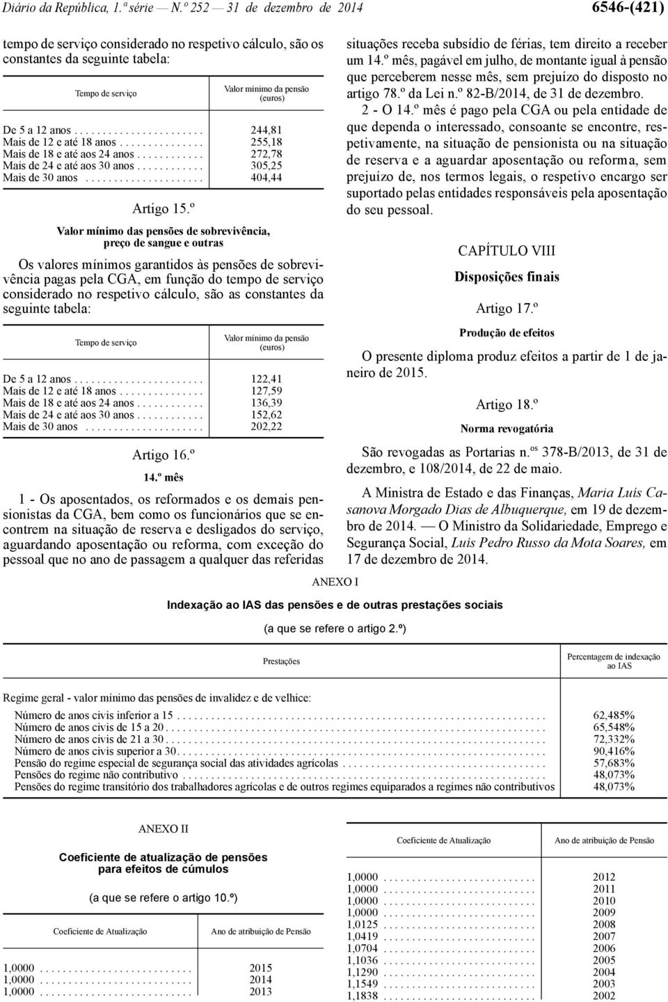 ...................... 244,81 Mais de 12 e até 18 anos............... 255,18 Mais de 18 e até aos 24 anos............ 272,78 Mais de 24 e até aos 30 anos............ 305,25 Mais de 30 anos.