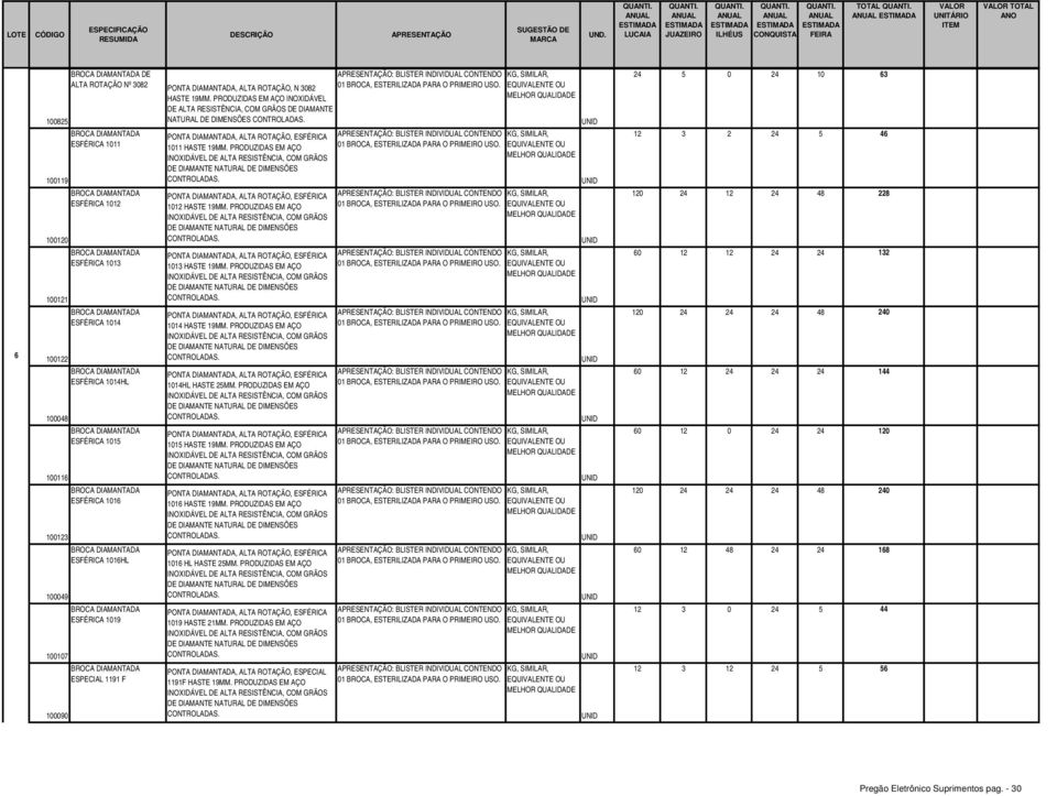 100825 NATURAL DE DIMENSÕES 100119 100120 100121 100122 100048 100116 100123 100049 100107 100090 BROCA DIAMANTADA ESFÉRICA 1011 BROCA DIAMANTADA ESFÉRICA 1012 BROCA DIAMANTADA ESFÉRICA 1013 BROCA