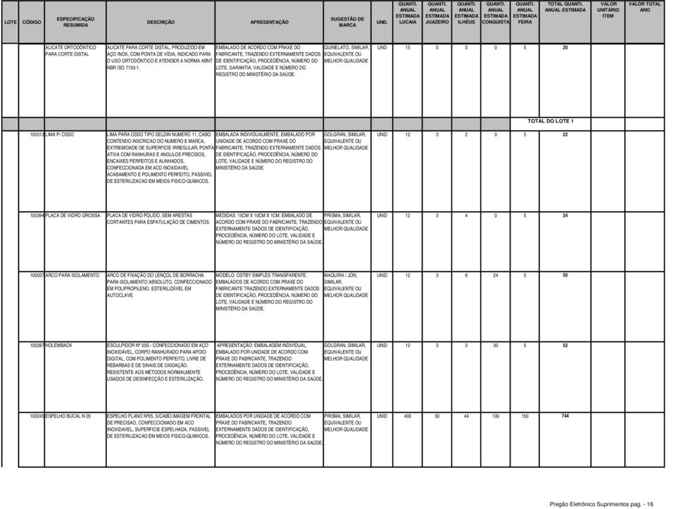 FABRICANTE, TRAZENDO EXTERNAMENTE DADOS LOTE, GARANTIA, VALIDADE E NÚMERO DO REGISTRO DO QUINELATO, UND 15 0 0 0 5 20 TOTAL DO LOTE 1 100313 LIMA P/ OSSO LIMA PARA OSSO TIPO SELDIN NUMERO 11, CABO