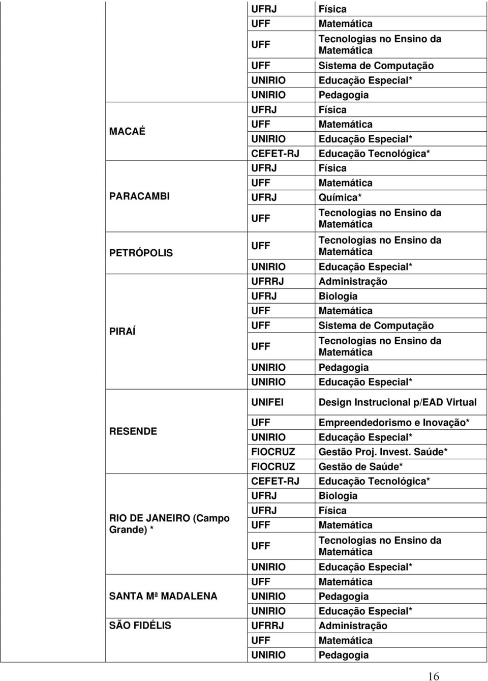 Tecnologias no Ensino da Biologia Sistema de Computação Tecnologias no Ensino da Design Instrucional p/ead Virtual