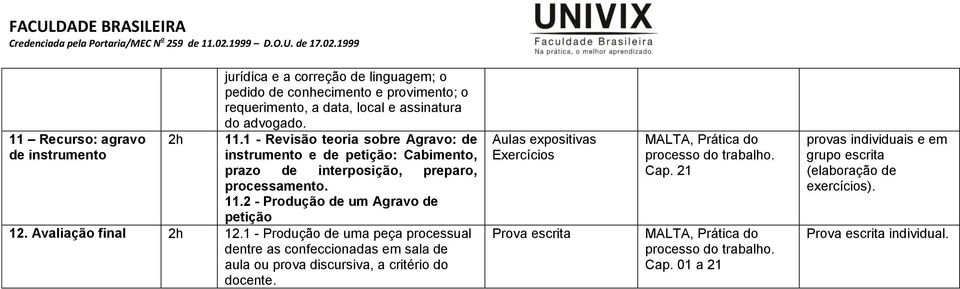 1 - Revisão teoria sobre Agravo: de instrumento e de petição: Cabimento, prazo de interposição, preparo, processamento. 11.