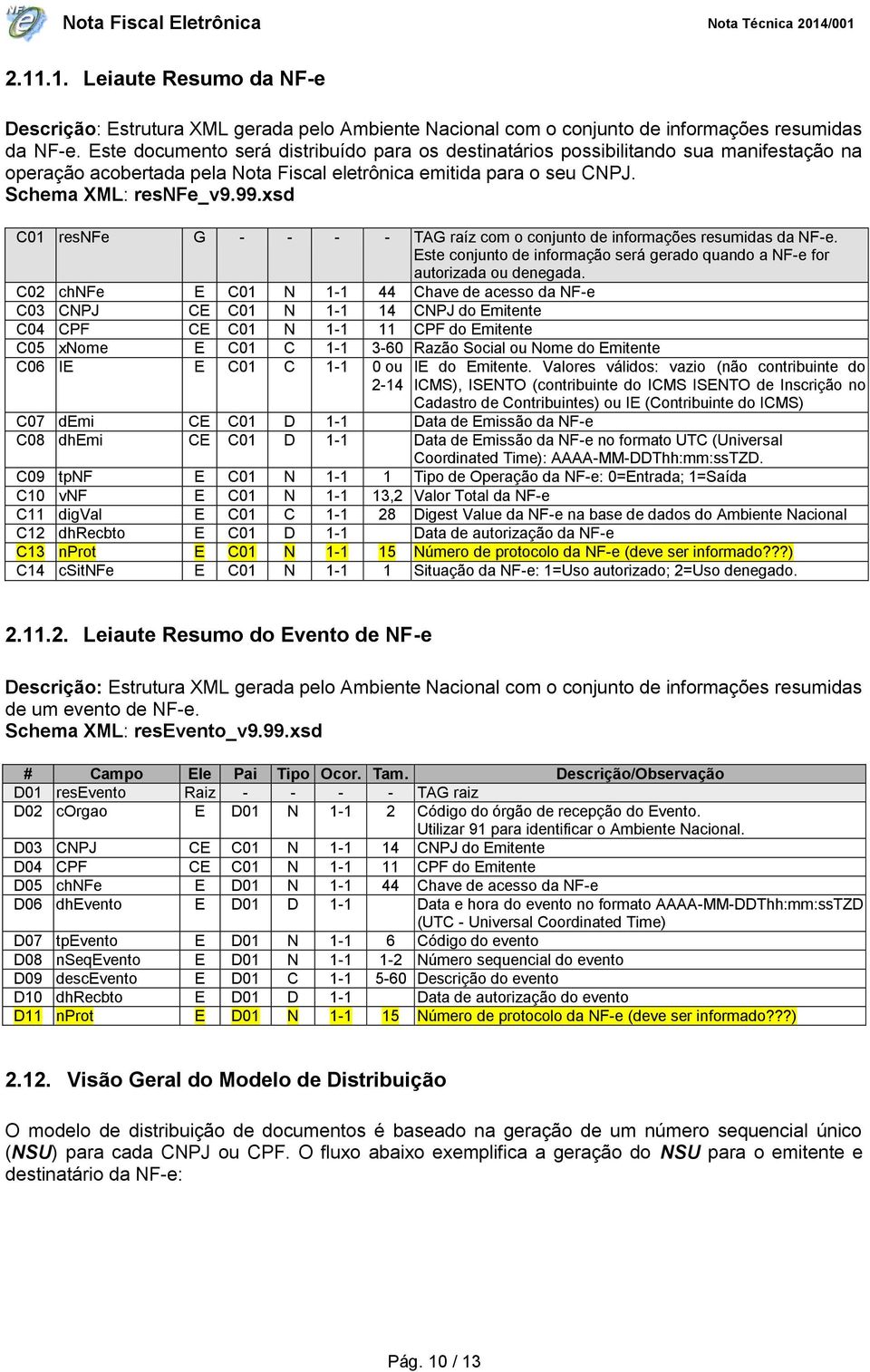 xsd C01 resnfe G - - - - TAG raíz com o conjunto de informações resumidas da NF-e. Este conjunto de informação será gerado quando a NF-e for autorizada ou denegada.