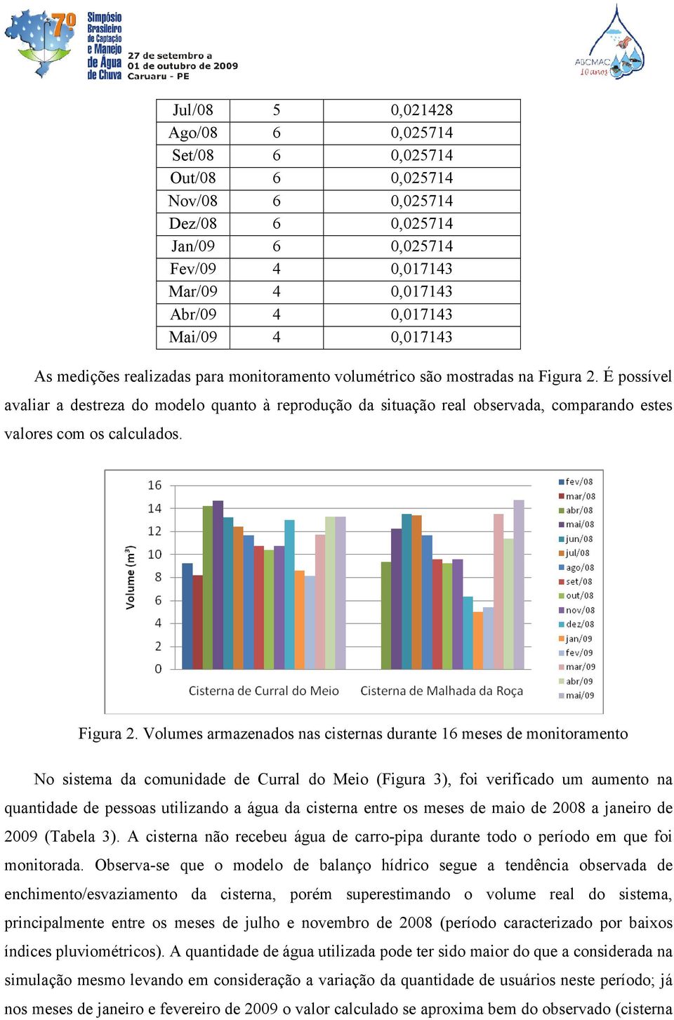 É possível avaliar a destreza do modelo quanto à reprodução da situação real observada, comparando estes valores com os calculados. Figura 2.