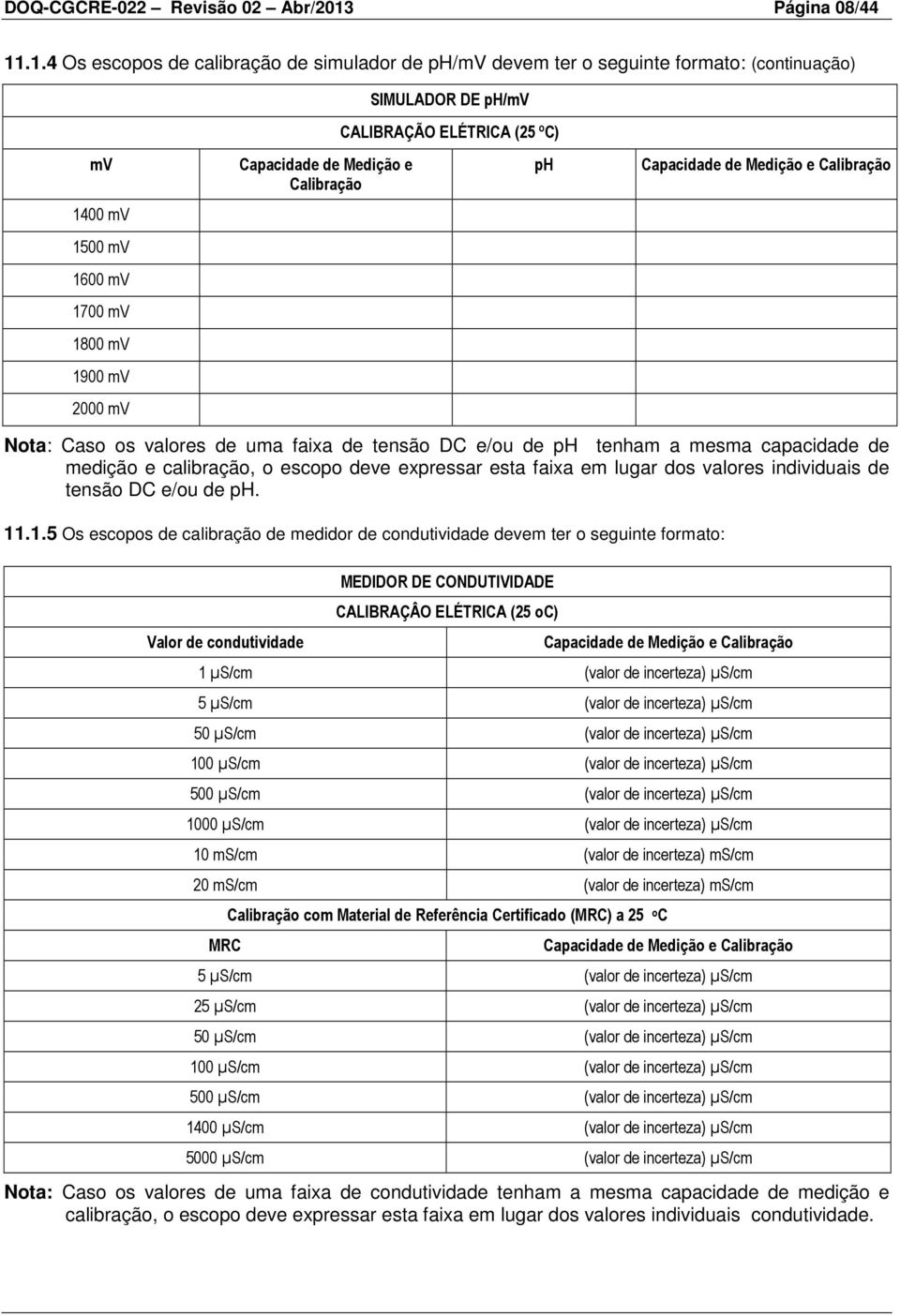 .1.4 Os escopos de bração de smulador de ph/mv devem ter o segunte formato: (contnuação) SIMULADOR DE ph/mv CALIBRAÇÃO ELÉTRICA (5 ºC) mv Capacdade de Medção e Calbração ph Capacdade de Medção e