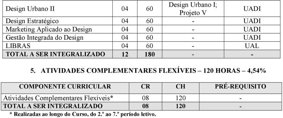 ATIVIDADES COMPLEMENTARES FLEXÍVEIS 120 HORAS 4,54% COMPONENTE CURRICULAR CR CH PRÉREQUISITO