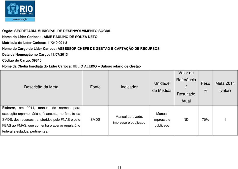 Chefia Imediata do Líder Carioca: HELIO ALEIXO Subsecretário de Gestão Elaborar, em 2014, manual de normas para execução orçamentária e financeira, no