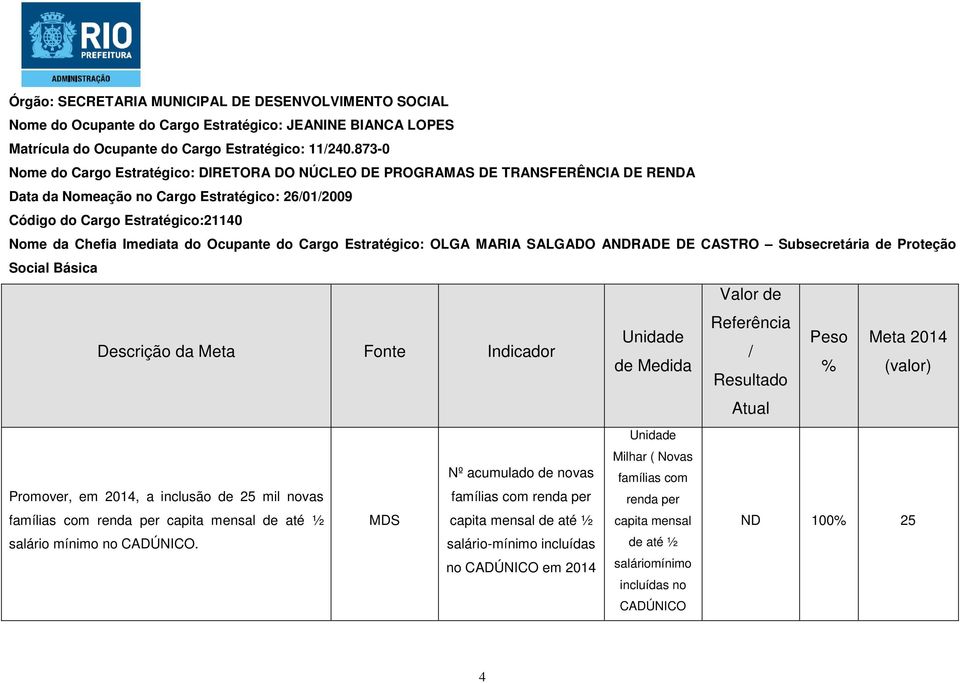 Imediata do Ocupante do Cargo Estratégico: OLGA MARIA SALGADO ANDRADE DE CASTRO Subsecretária de Proteção Social Básica Milhar ( Novas Promover, em 2014, a inclusão de 25 mil novas famílias