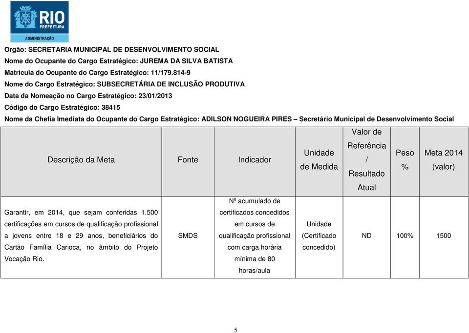 Estratégico: ADILSON NOGUEIRA PIRES Secretário Municipal de Desenvolvimento Social Nº acumulado de Garantir, em 2014, que sejam conferidas 1.