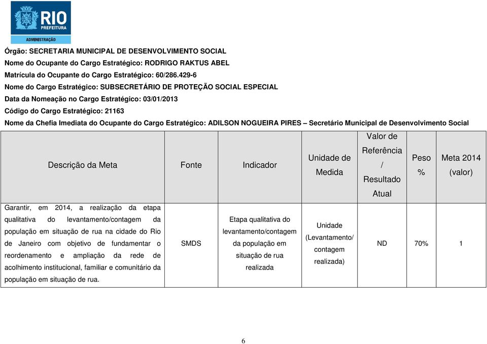 Cargo Estratégico: ADILSON NOGUEIRA PIRES Secretário Municipal de Desenvolvimento Social de Medida Garantir, em 2014, a realização da etapa qualitativa do levantamentocontagem da Etapa qualitativa do