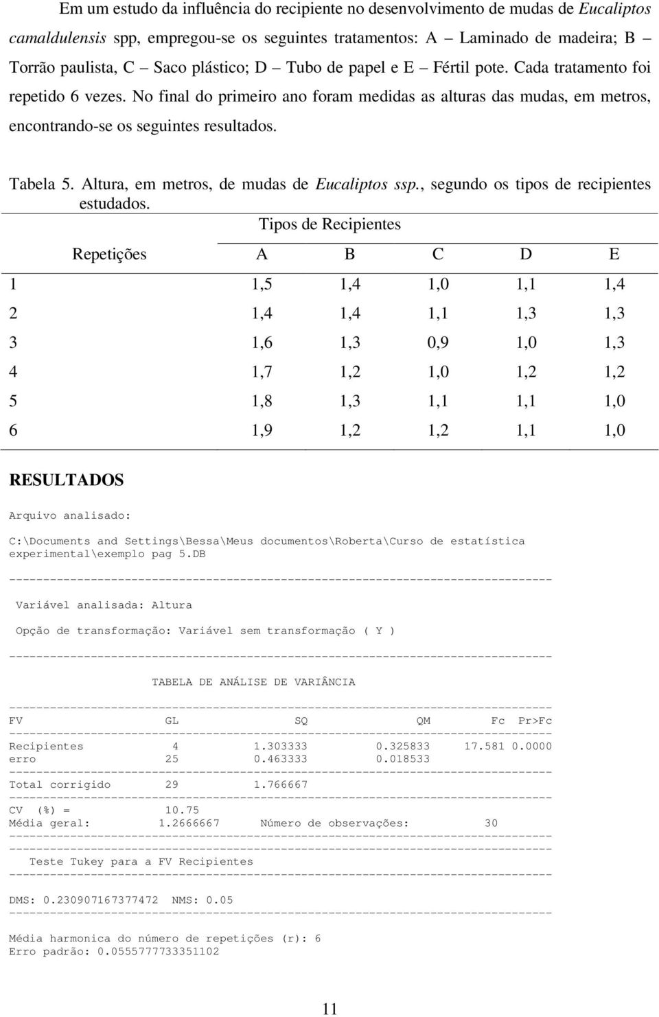 Altura, em metros, de mudas de Eucaliptos ssp., segundo os tipos de recipientes estudados.