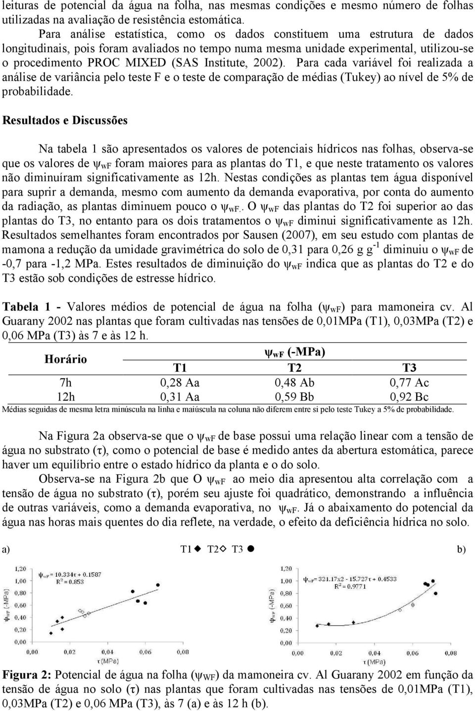 Institute, 2002). Para cada variável foi realizada a análise de variância pelo teste F e o teste de comparação de médias (Tukey) ao nível de 5% de probabilidade.