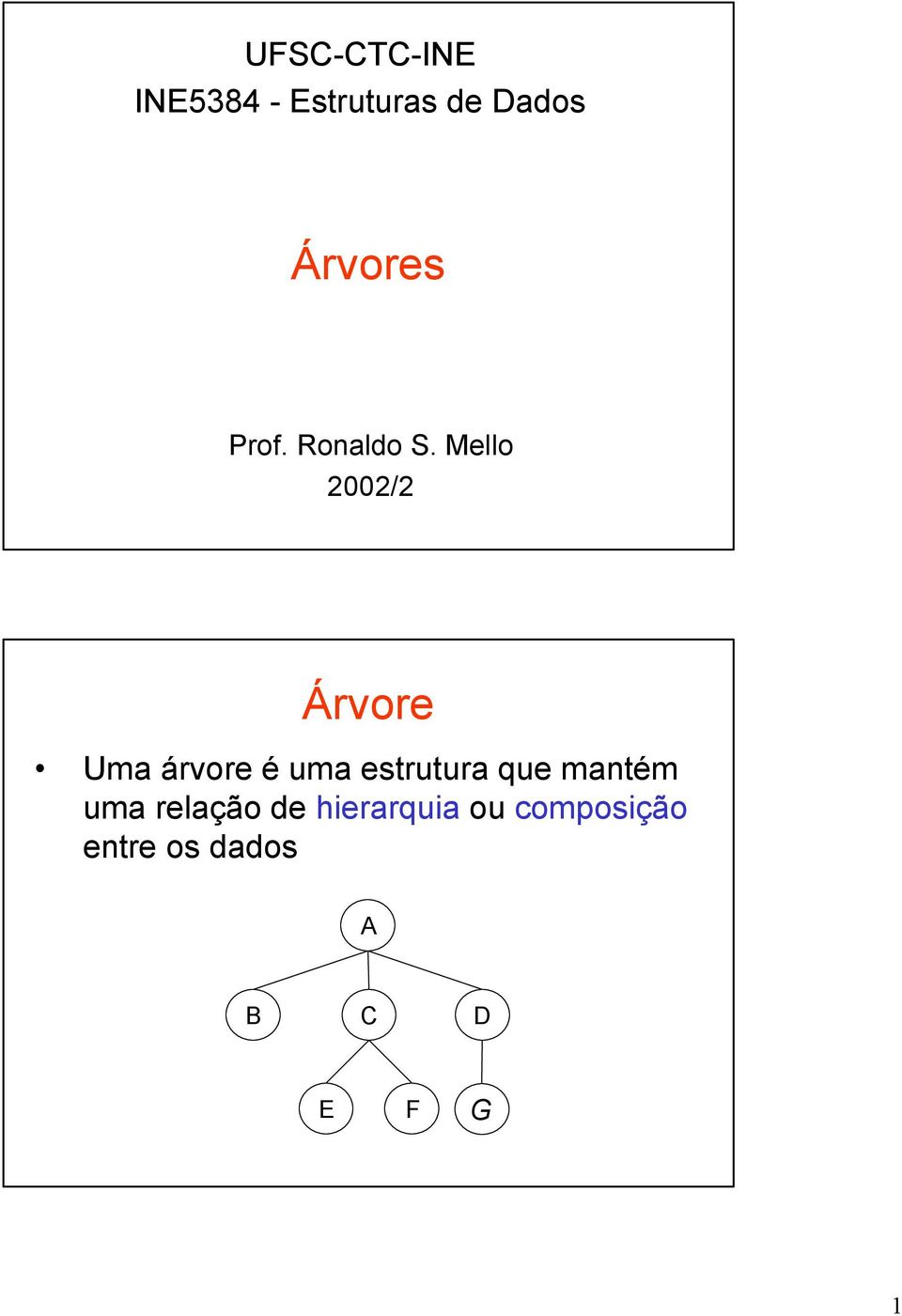 Mello 2002/2 Árvore Uma árvore é uma