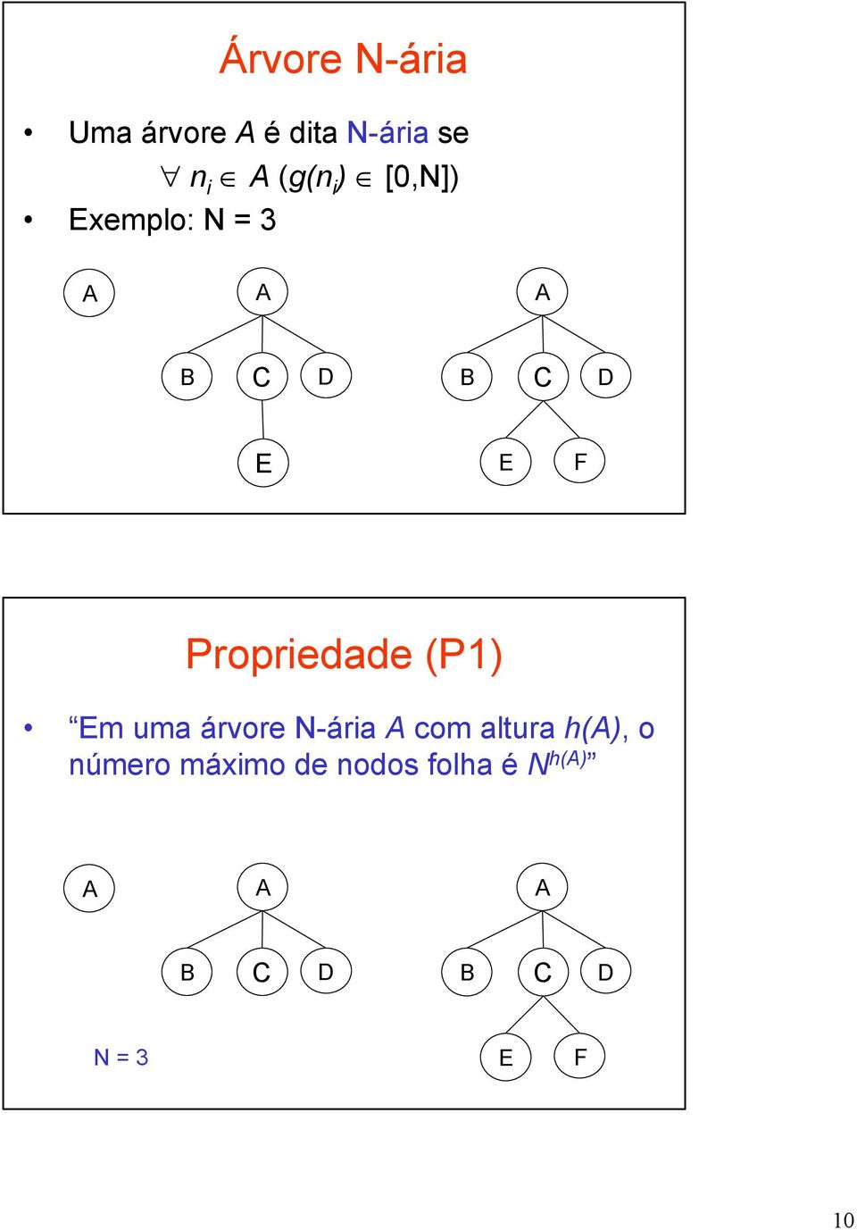 (P1) m uma árvore N-ária com altura h(), o