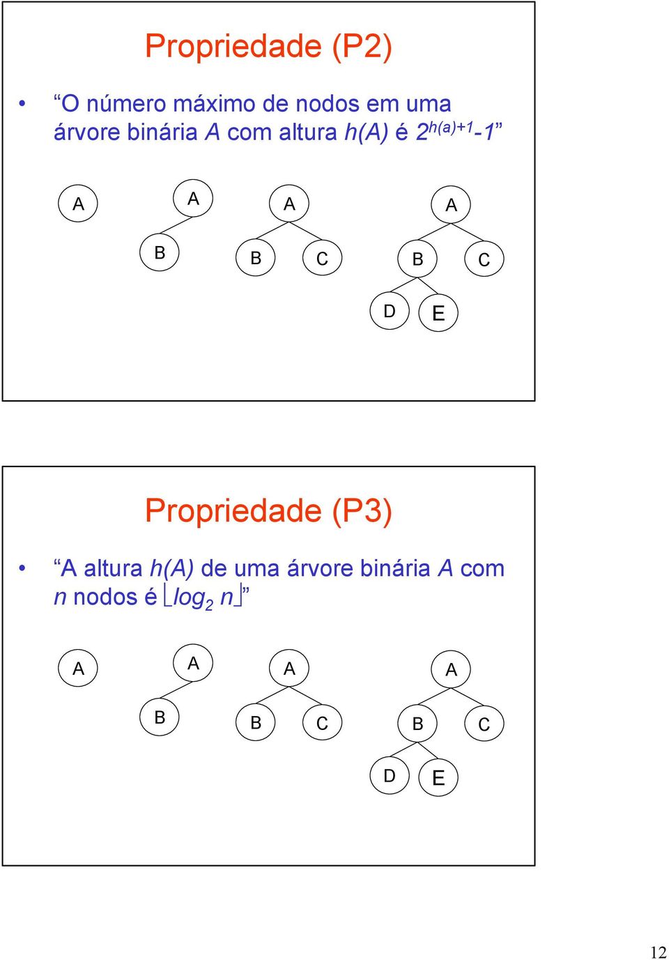 h(a)+1-1 Propriedade (P3) altura h() de