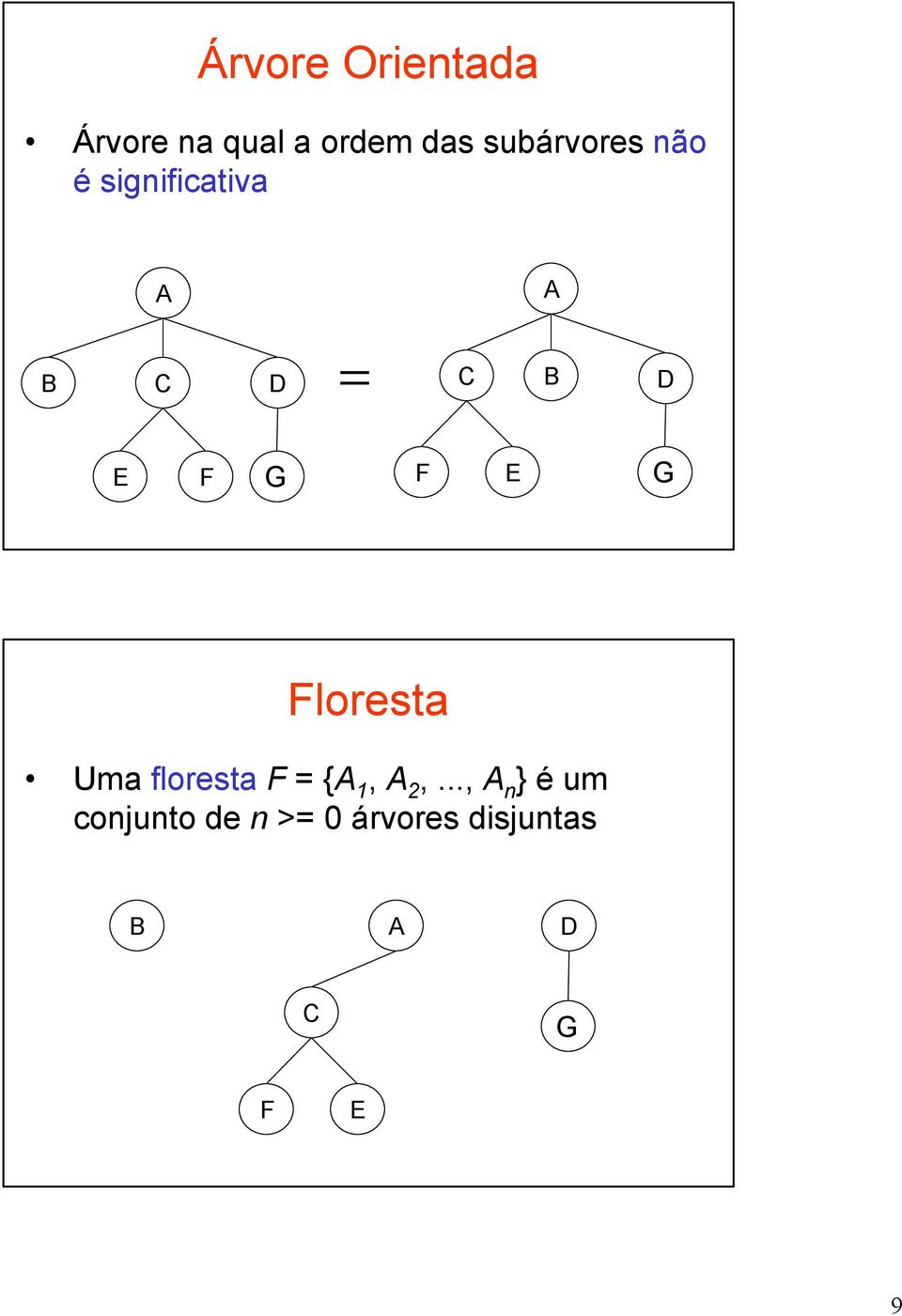 loresta Uma floresta = { 1, 2,.