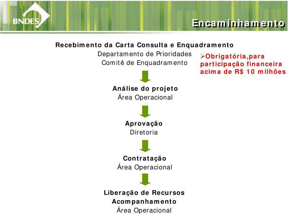 acima de R$ 10 milhões Análise do projeto Área Operacional Aprovação Diretoria