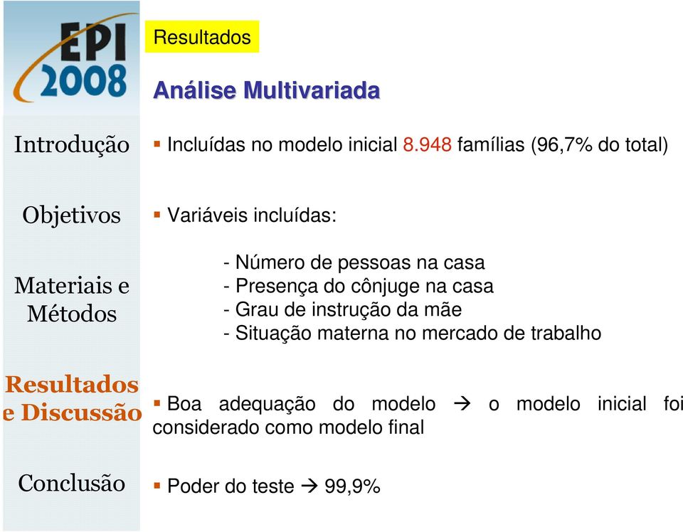 incluídas: - Número de pessoas na casa - Presença do cônjuge na casa - Grau de instrução da mãe -