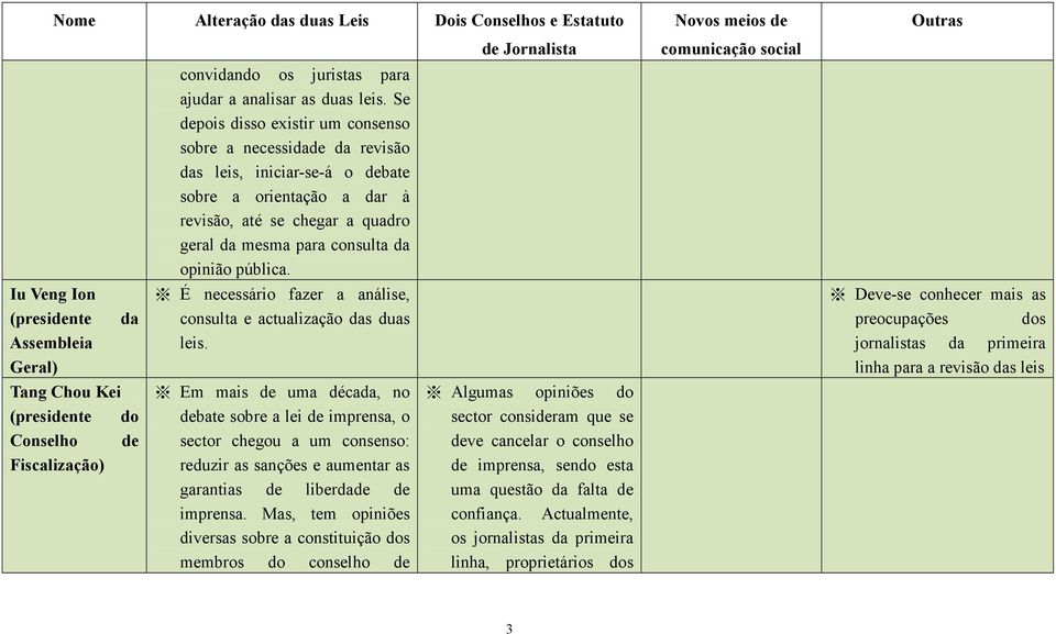 pública. Iu Veng Ion (presidente Assembleia Geral) da É necessário fazer a análise, consulta e actualização das duas leis.