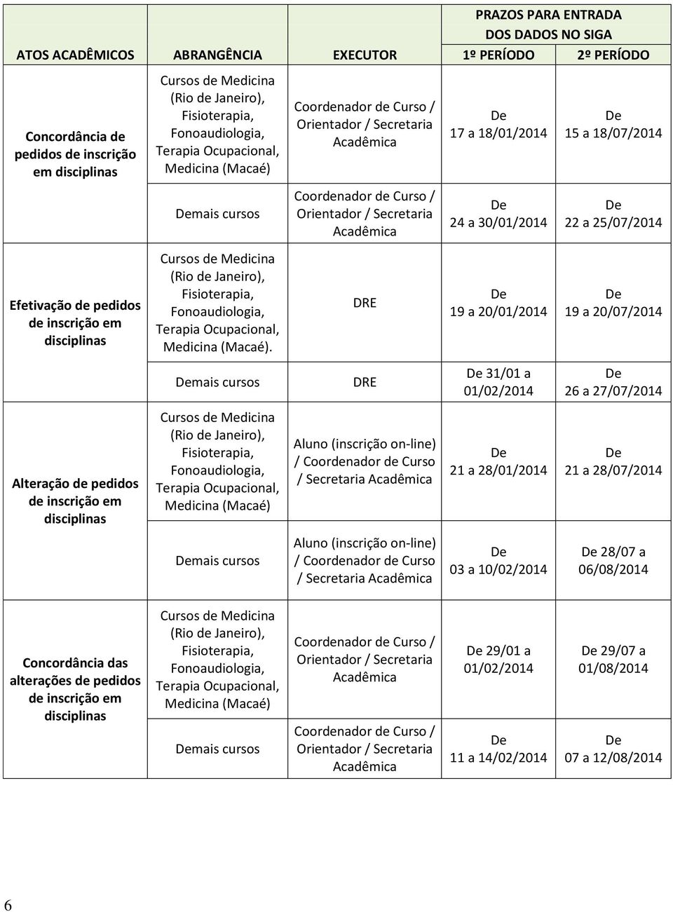 mais cursos mais cursos / Secretaria / Secretaria 17 a 18/01/2014 24 a 30/01/2014 19 a 20/01/2014 31/01 a 01/02/2014 21 a 28/01/2014 03 a 10/02/2014 15