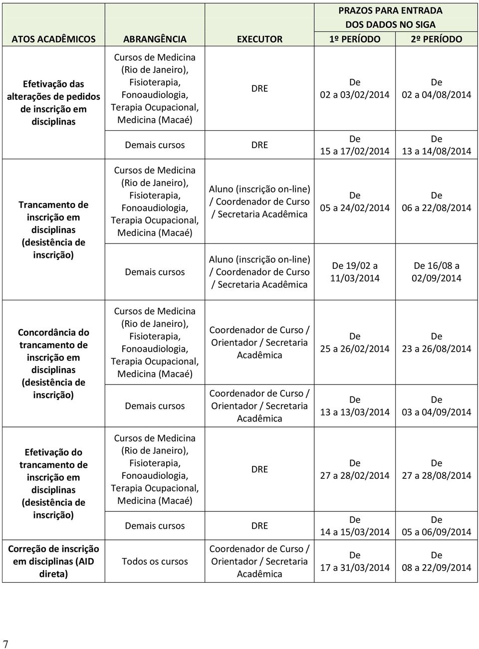 02/09/2014 Concordância do trancamento de inscrição em (desistência de inscrição) mais cursos 25 a 26/02/2014 13 a 13/03/2014 23 a 26/08/2014 03 a 04/09/2014 Efetivação do trancamento de