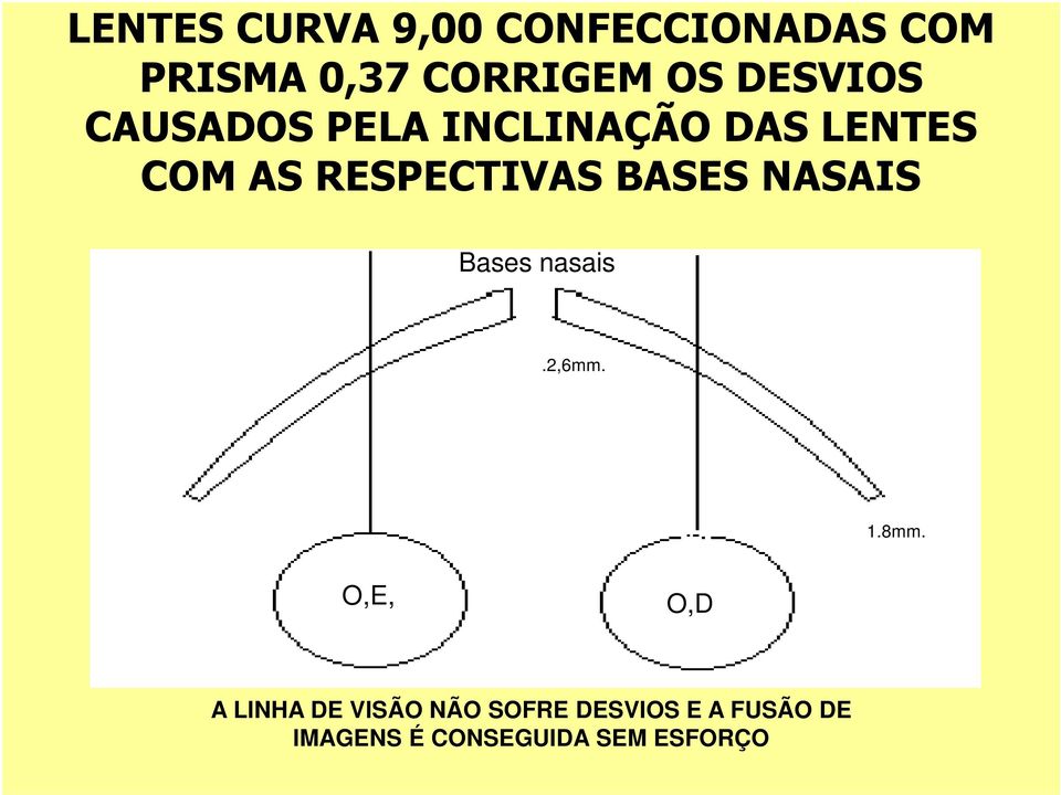 SOFRE DESVIOS E A FUSÃO DE