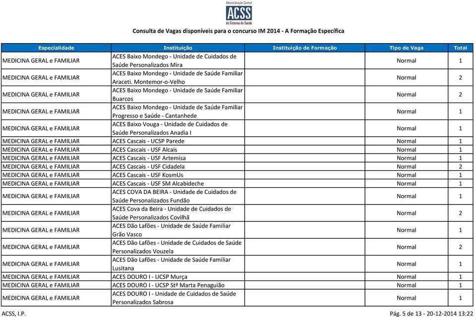 Personalizados Anadia I ACES Cascais - UCSP Parede ACES Cascais - USF Alcais ACES Cascais - USF Artemisa ACES Cascais - USF Cidadela ACES Cascais - USF KosmUs ACES Cascais - USF SM Alcabideche ACES