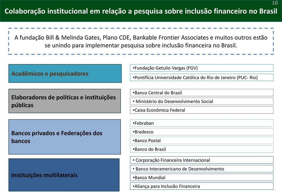 Acadêmicos e pesquisadores Elaboradores de políticas e instituições públicas Bancos privados e Federações dos bancos Instituições multilaterais Fundação Getulio Vargas (FGV) Pontifícia