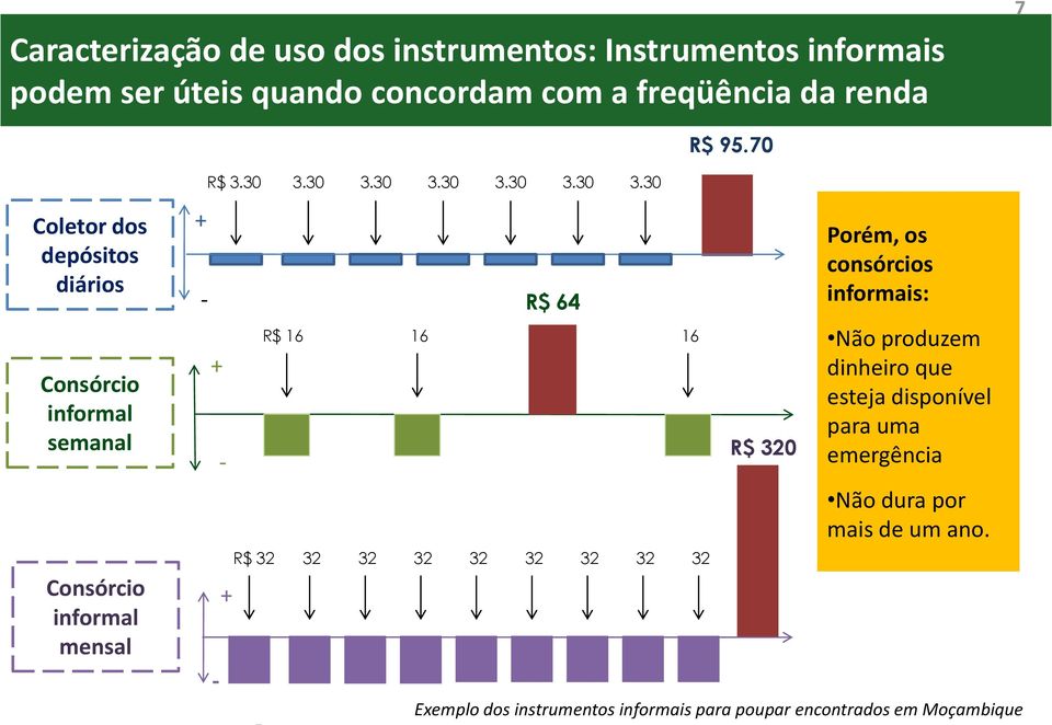 30 + - - + R$ 32 3.30 3.