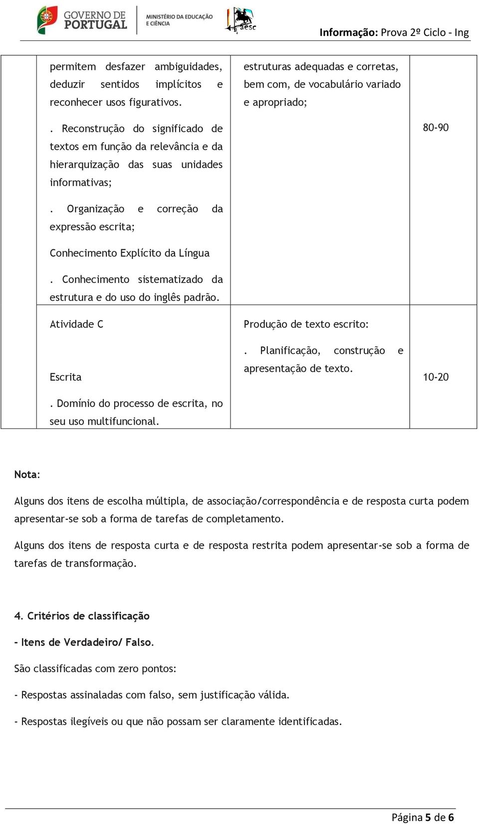 Conhecimento sistematizado da estrutura e do uso do inglês padrão. Atividade C Escrita. Domínio do processo de escrita, no seu uso multifuncional. Produção de texto escrito:.