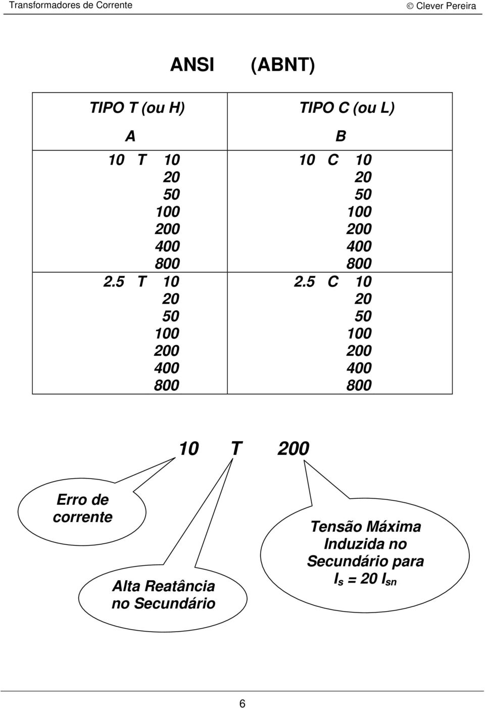 5 T 10 20 50 100 200 400 800 NS (BNT) TPO C (u L) B 10 C 10 20