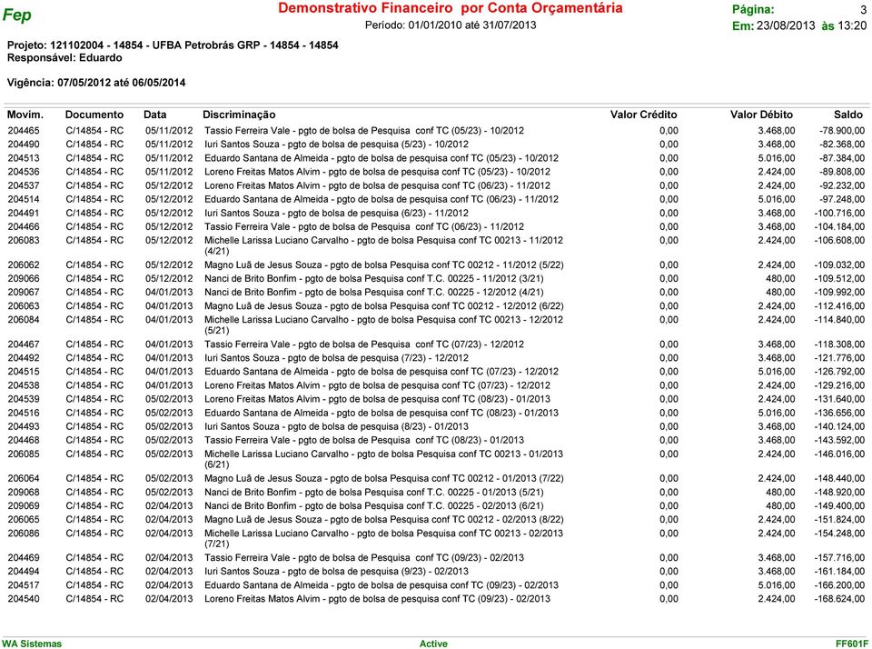 900,00 C/14854 - RC 05/11/2012 Iuri Santos Souza - pgto de bolsa de pesquisa (5/23) - 10/2012 0,00 3.468,00-82.