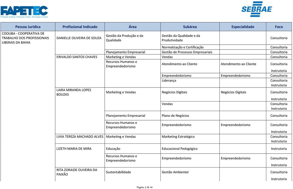 Cliente Liderança LAIRA MIRANDA LOPES BOUZAS Marketing e Vendas Negócios Digitais Negócios Digitais Vendas Planejamento Empresarial Plano de Negócios LIVIA TEREZA MACHADO