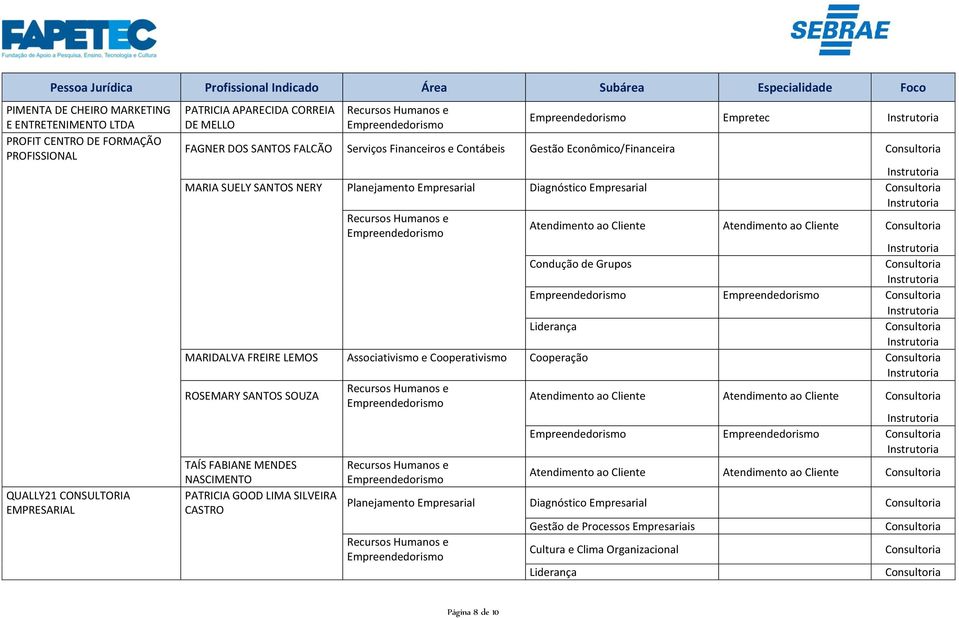 Grupos Liderança MARIDALVA FREIRE LEMOS Associativismo e Cooperativismo Cooperação ROSEMARY SANTOS SOUZA Atendimento ao Cliente Atendimento ao Cliente TAÍS FABIANE MENDES NASCIMENTO Atendimento