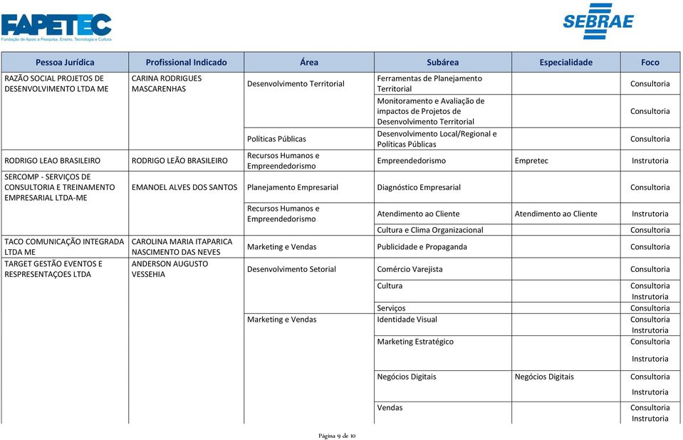 de Desenvolvimento Local/Regional e Políticas Públicas Empretec EMANOEL ALVES DOS SANTOS Planejamento Empresarial Diagnóstico Empresarial CAROLINA MARIA ITAPARICA NASCIMENTO DAS NEVES ANDERSON