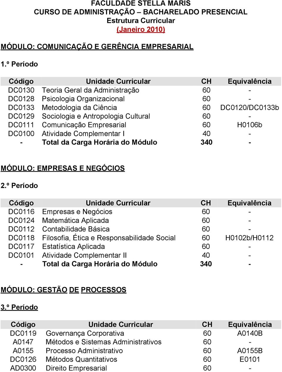 Comunicação Empresarial 60 H0106b DC0100 Atividade Complementar I 40 - MÓDULO: EMPRESAS E NEGÓCIOS 2.