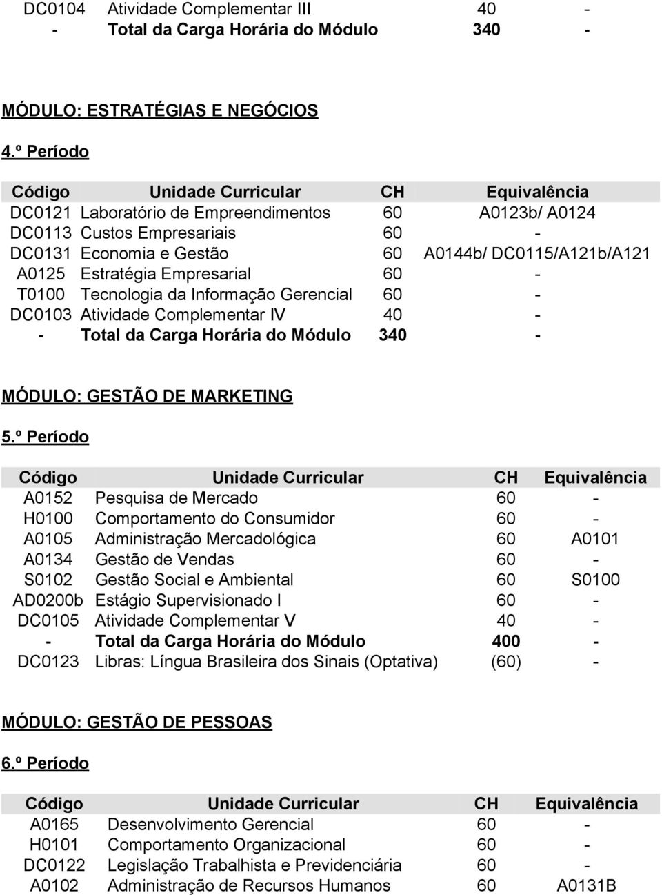 Tecnologia da Informação Gerencial 60 - DC0103 Atividade Complementar IV 40 - MÓDULO: GESTÃO DE MARKETING 5.