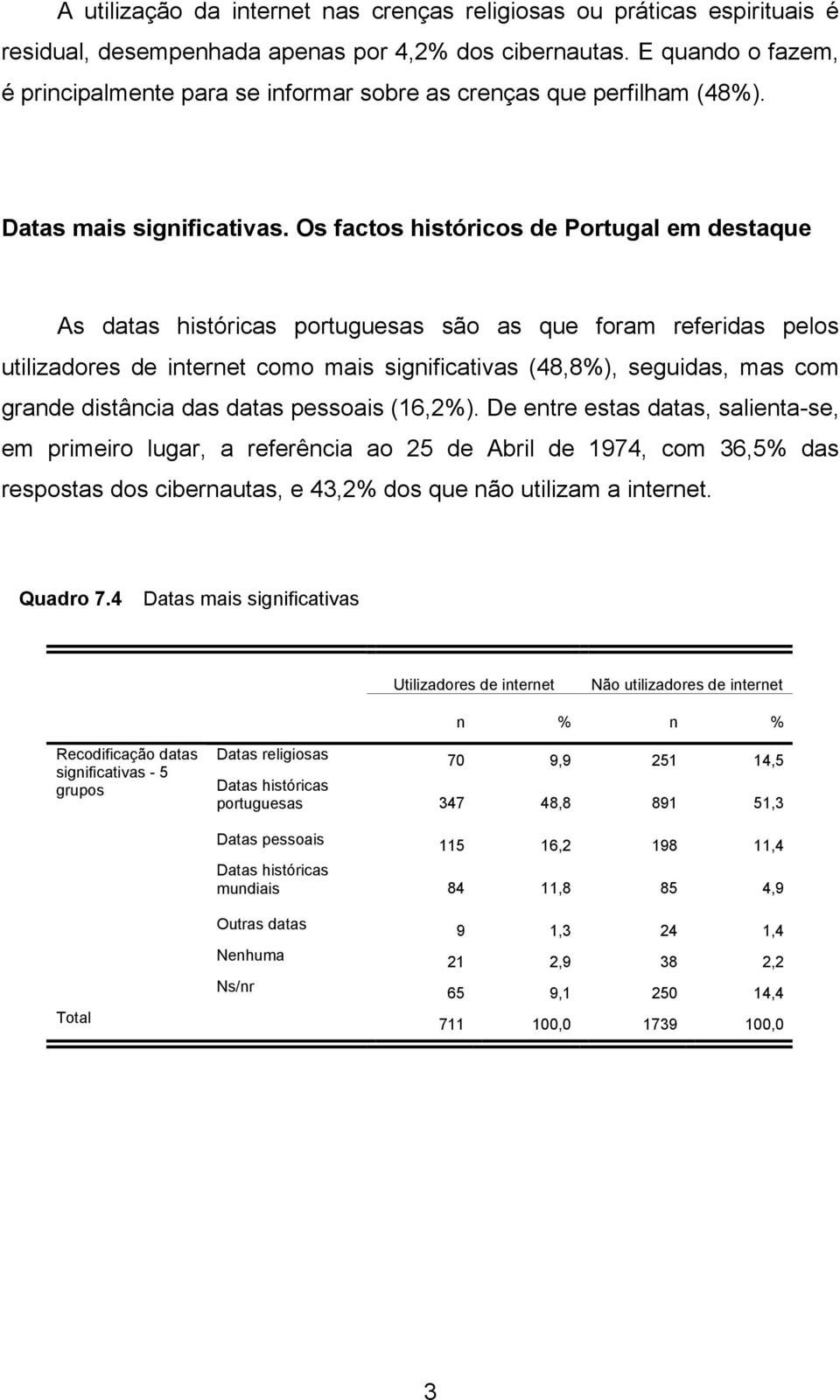 Os factos históricos de Portugal em destaque As datas históricas portuguesas são as que foram referidas pelos utilizadores de internet como mais significativas (48,8%), seguidas, mas com grande