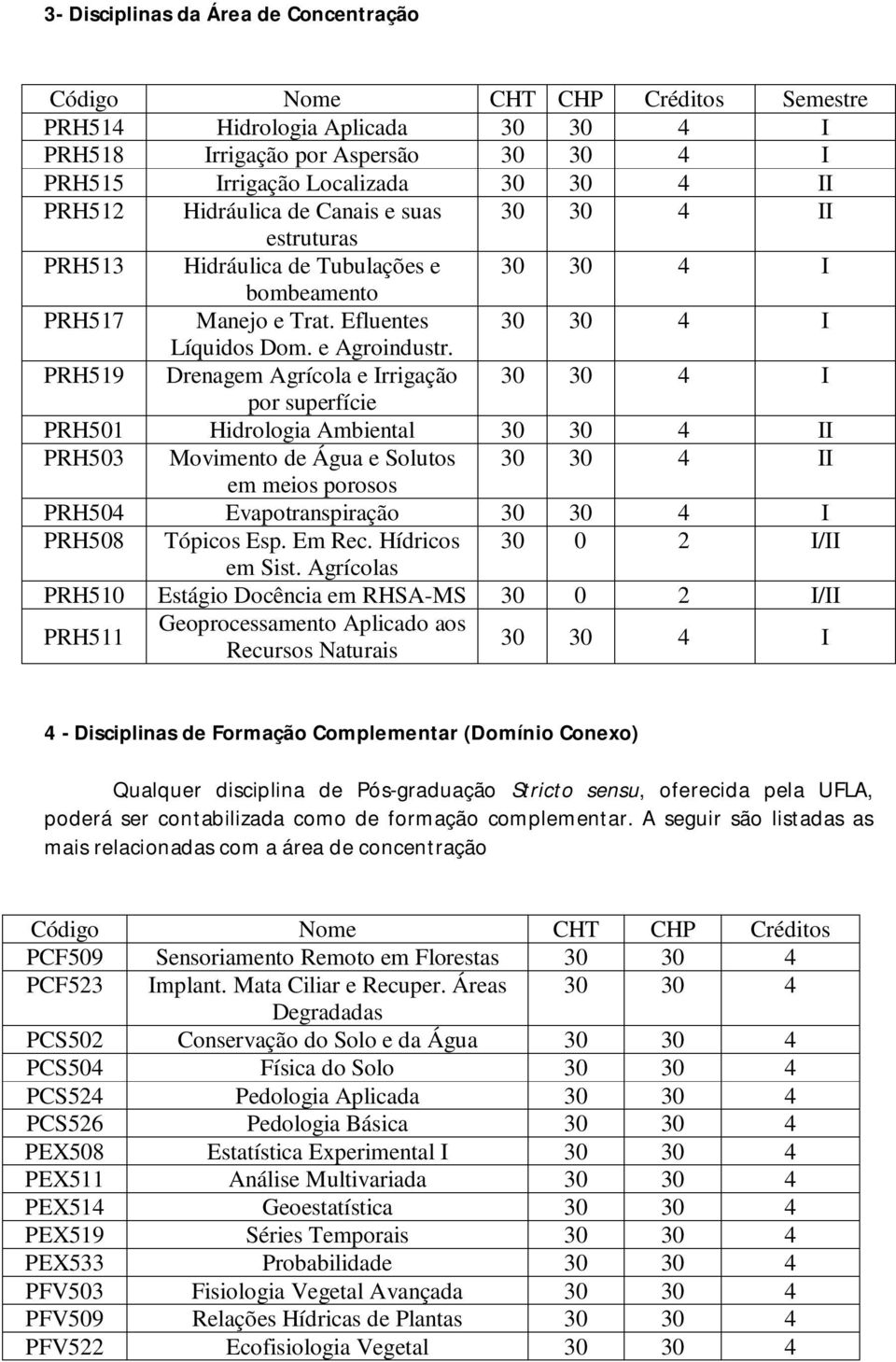 PRH519 Drenagem Agrícola e Irrigação 30 30 4 I por superfície PRH501 Hidrologia Ambiental 30 30 4 II PRH503 Movimento de Água e Solutos 30 30 4 II em meios porosos PRH504 Evapotranspiração 30 30 4 I