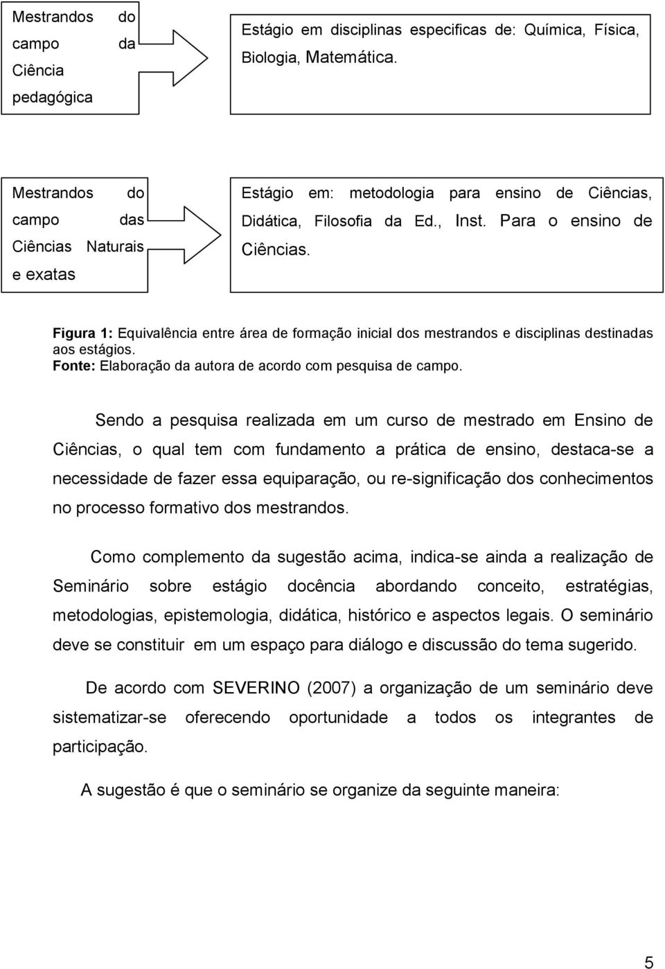 Figura 1: Equivalência entre área de formação inicial dos mestrandos e disciplinas destinadas aos estágios. Fonte: Elaboração da autora de acordo com pesquisa de campo.