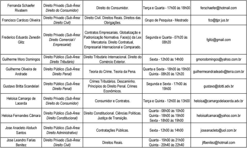 Direito Contratual, Empresarial Internacional e Comparado. Segunda e Quarta - 07h20 às 08h20 fglitz@gmail.com Guilherme Moro Domingos Direito Tributário Internacional. Direito do Comércio Exterior.