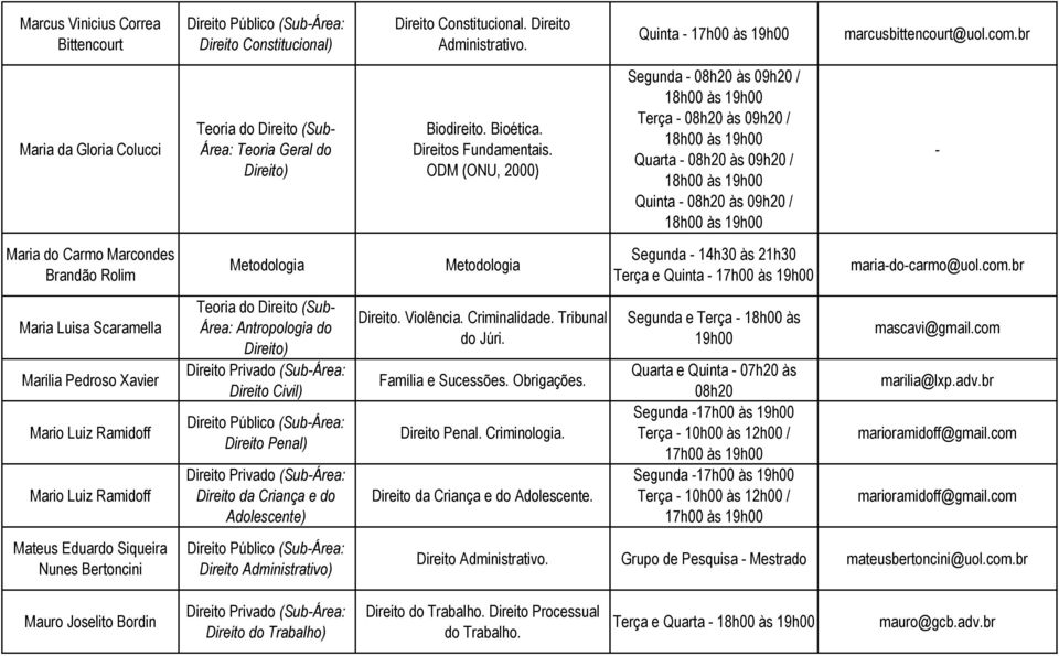 ODM (ONU, 2000) Segunda - 08h20 às 09h20 / 18h00 às Terça - 08h20 às 09h20 / 18h00 às Quarta - 08h20 às 09h20 / 18h00 às Quinta - 08h20 às 09h20 / 18h00 às - Maria do Carmo Marcondes Brandão Rolim