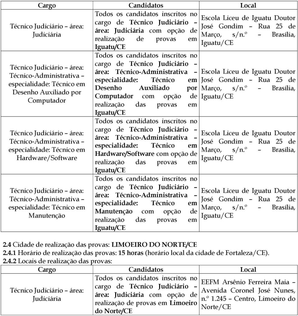 provs em Igutu/CE Escol Liceu de Igutu Doutor José Gondim Ru 25 de Mrço, s/n.º Brsíli, Igutu/CE Escol Liceu de Igutu Doutor José Gondim Ru 25 de Mrço, s/n.