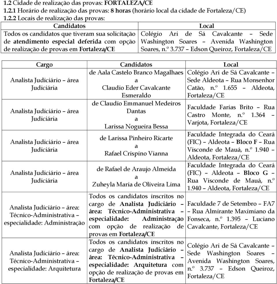 Crgo Cndidtos Locl de Al Cstelo Brnco Mglhes Cludio Eder Cvlcnte Esmerldo Anlist Judiciário áre Anlist Judiciário áre Anlist Judiciário áre especilidde: Administrção especilidde: Arquitetur de Cludio