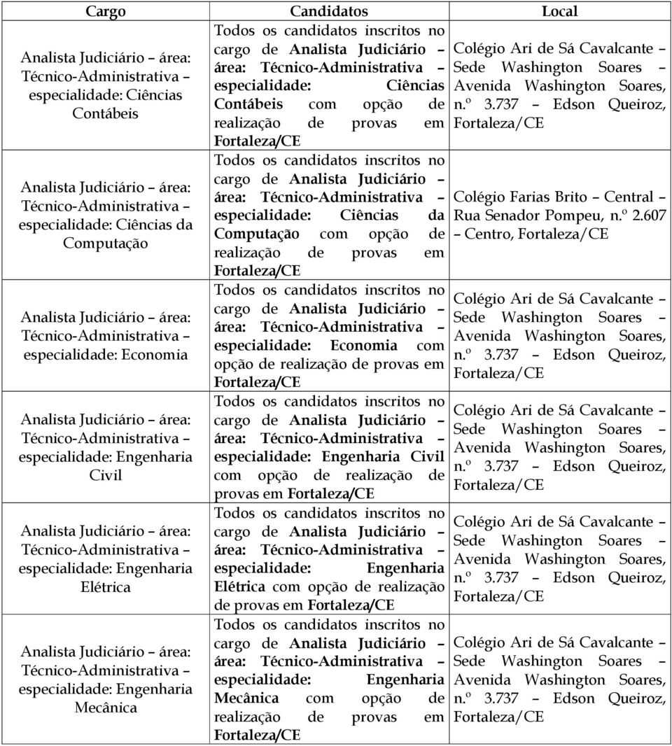 provs em Fortlez/CE especilidde: Engenhri Civil com opção de relizção de provs em Fortlez/CE especilidde: Engenhri Elétric com opção de relizção de provs em Fortlez/CE especilidde: Engenhri Mecânic