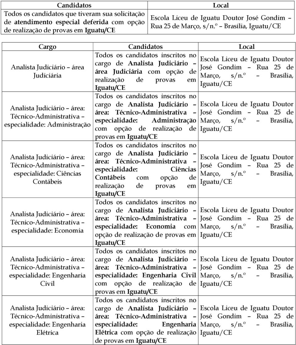 Engenhri Civil especilidde: Engenhri Elétric especilidde: Administrção com opção de relizção de provs em Igutu/CE especilidde: Ciêncis Contábeis com opção de relizção de provs em Igutu/CE