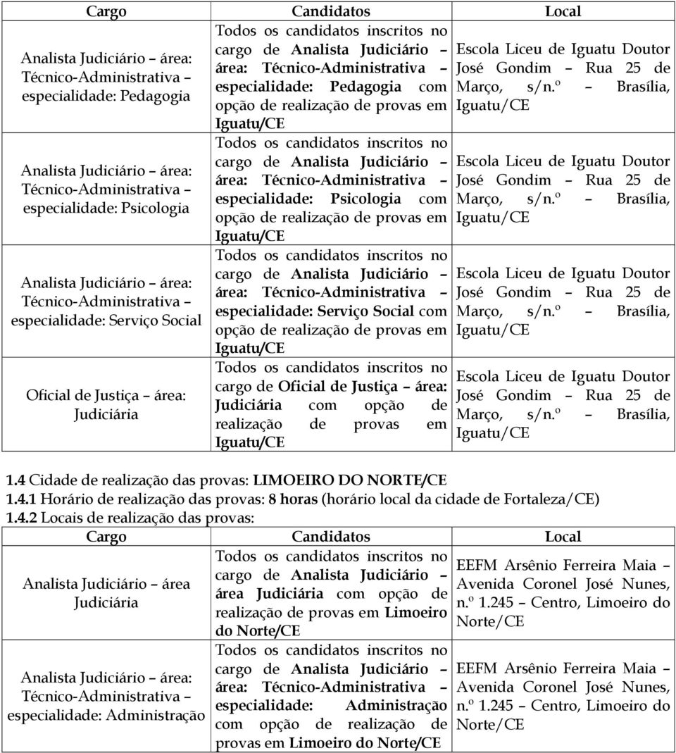 de Igutu Doutor José Gondim Ru 25 de Mrço, s/n.º Brsíli, Igutu/CE Escol Liceu de Igutu Doutor José Gondim Ru 25 de Mrço, s/n.