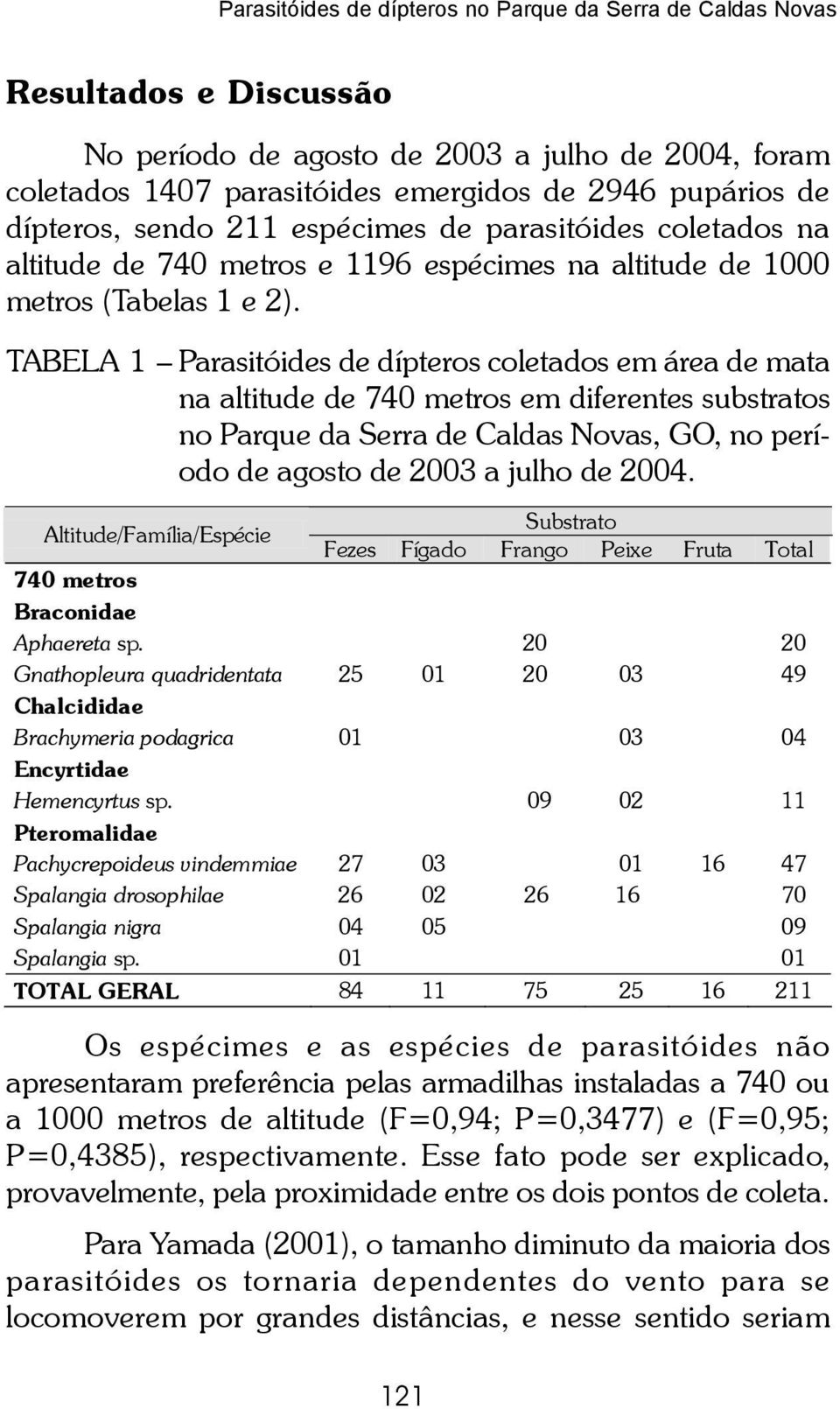 TABELA 1 Parasitóides de dípteros coletados em área de mata na altitude de 740 metros em diferentes substratos no Parque da Serra de Caldas Novas, GO, no período de agosto de 2003 a julho de 2004.