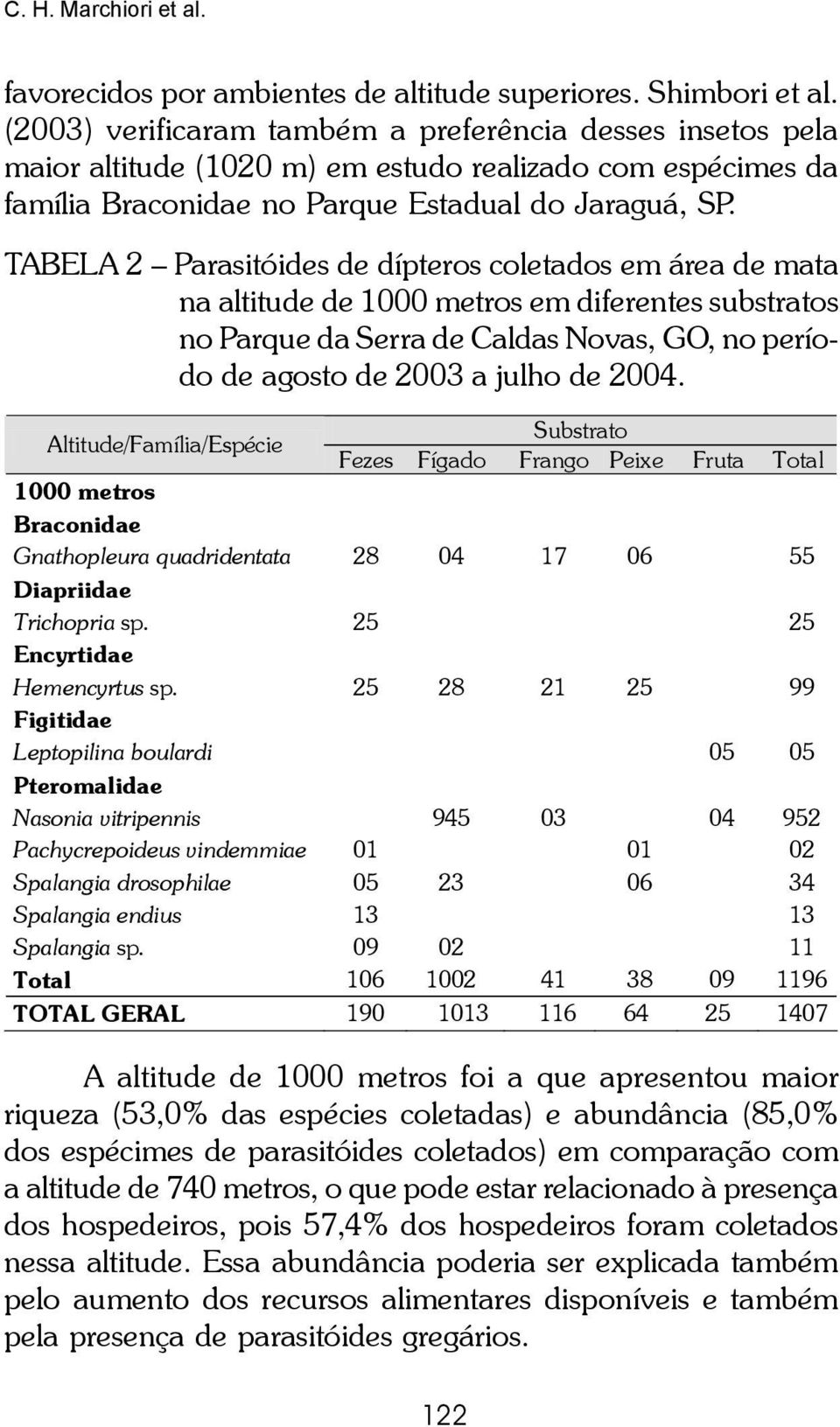 TABELA 2 Parasitóides de dípteros coletados em área de mata na altitude de 1000 metros em diferentes substratos no Parque da Serra de Caldas Novas, GO, no período de agosto de 2003 a julho de 2004.